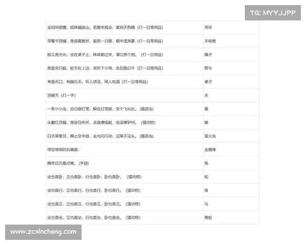 梦幻西游元宵节答题技巧揭秘 梦幻西游元宵节答题技巧揭秘