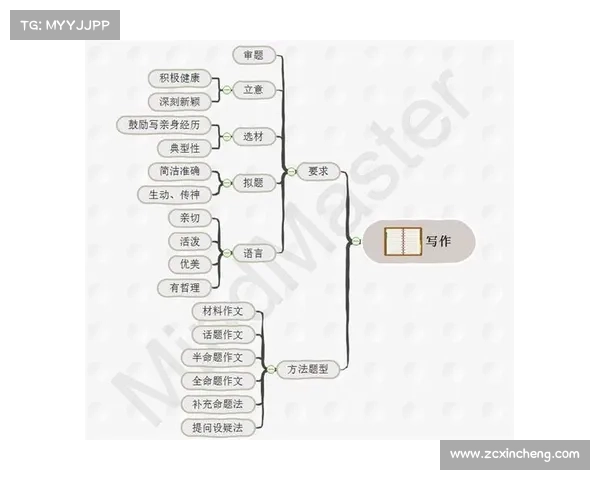 使用iwrite是否能够真正有效帮助我们在写作中全面提升思维与表达能力的探讨 使用iwrite是否能够真正有效帮助我们在写作中全面提升思维与表达能力的探讨